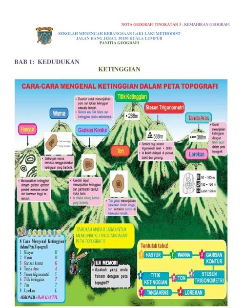 Geografi Tingkatan 3 Bab 8 Kssm  malaywsnu