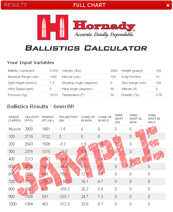 65 Creedmoor Ballistics Chart Gallery Of Chart 19