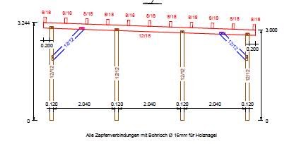 Dachentwässerung: Abbund berechnen