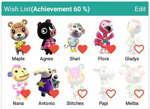 animal: best animal crossing villagers
