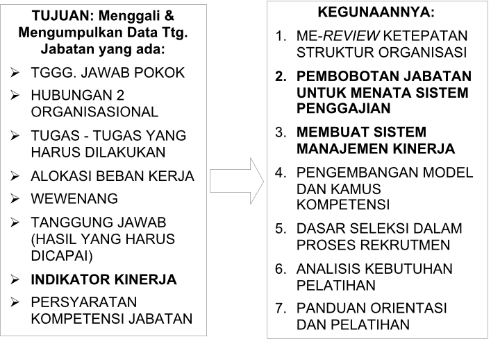 Nama Pekerjaan Dalam Bahasa Inggris Dan Tugasnya Dengan