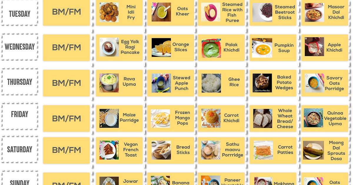 Breakfast Lunch And Dinner Chart For Kids / 40 Healthy Toddler Meals ...