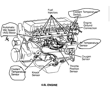 Wrangler Engine Diagram - Wiring Diagram Schemas