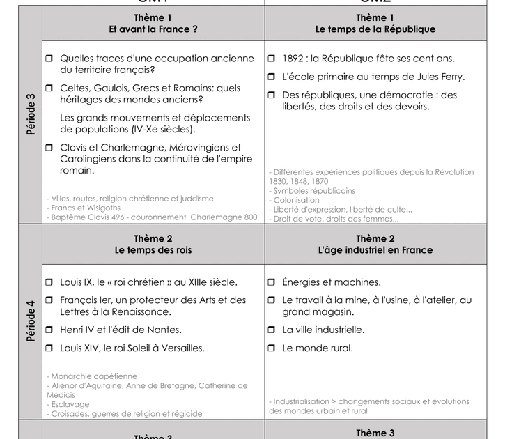 évaluation Le Temps De La République Cm2 Pdf Histoire Cm2 Le Temps De La République - Nouvelles Histoire
