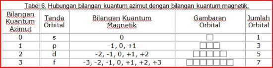 table 6 table 6