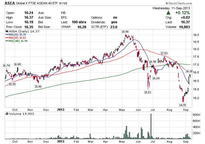 Visit StockCharts.com to see more great charts.