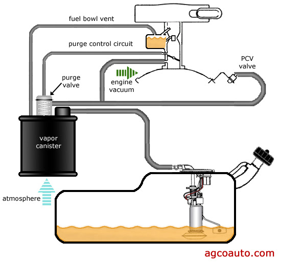 25 Silverado Evap System Diagram - Wiring Database 2020