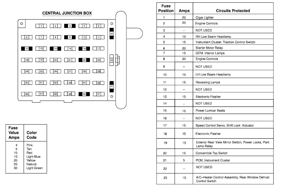 2004 Ford Mustang Mach 1 Fuse Box Diagram