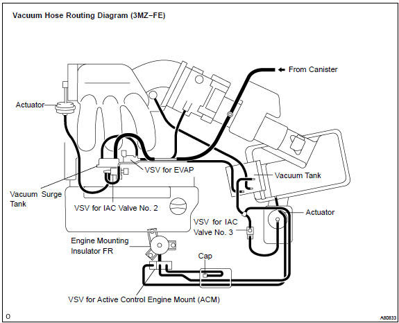 Toyotum 3mz Fe Engine Diagram - Complete Wiring Schemas