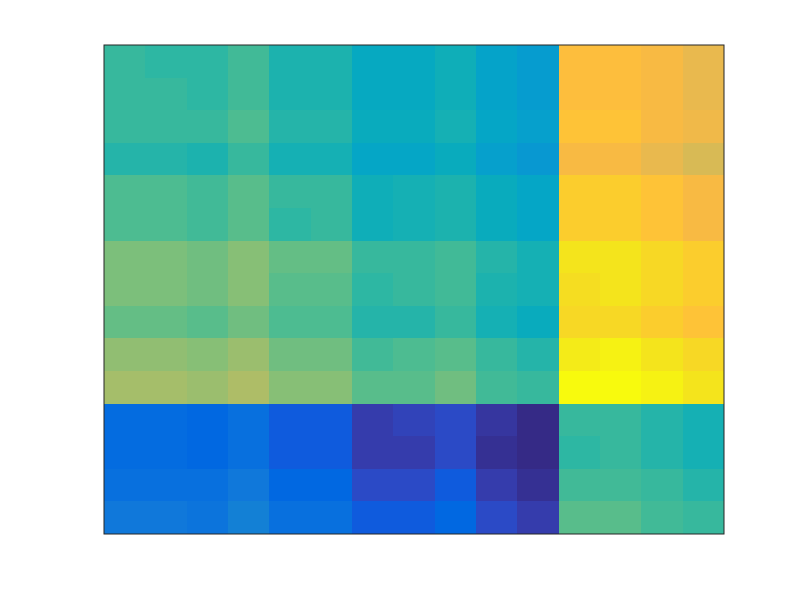 Heat Map Matlab | Gadgets 2018