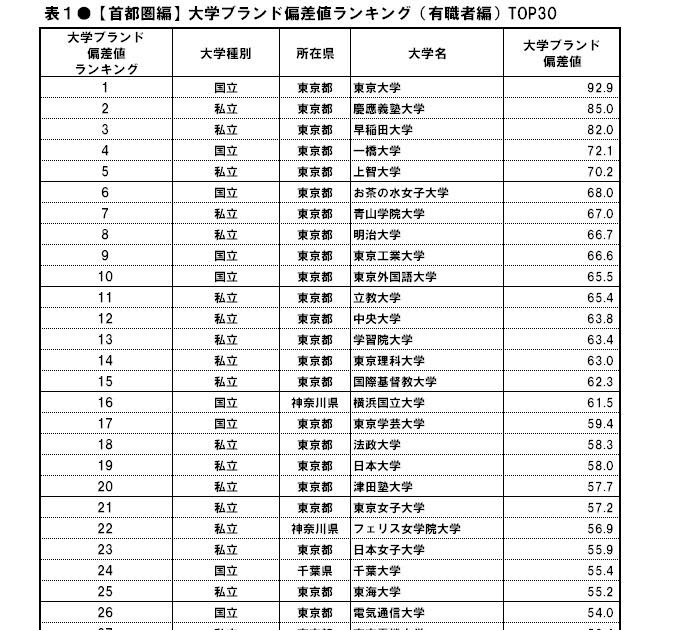 最新のファッション 最高かつ最も包括的な昭和 女子 短期 大学 偏差 値