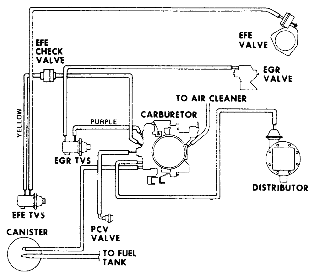 26 Vacuum Line Diagram For Chevy 350 - Wiring Diagram List