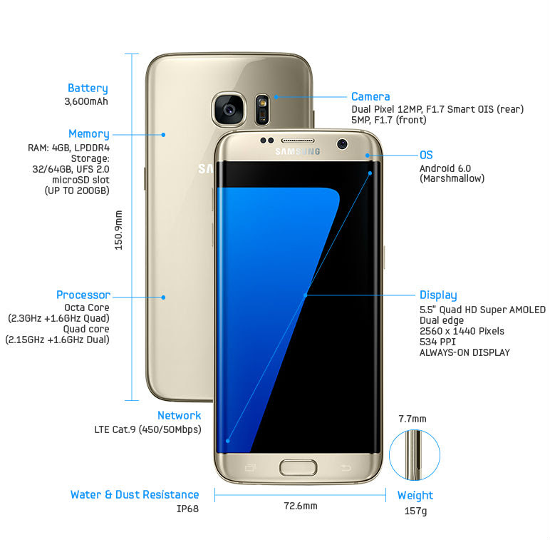 Samsung S7 Edge Malaysia Specs - malaytng