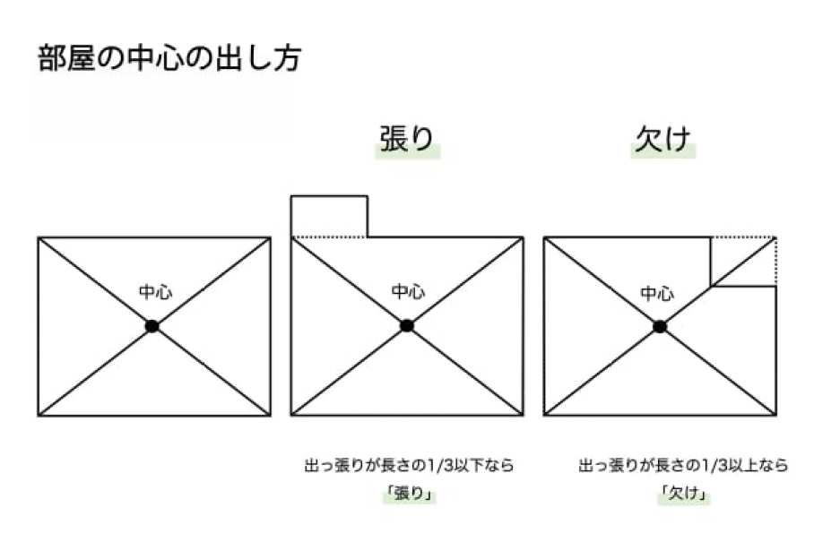 √70以上 トイレ 方角 調べ方 263769