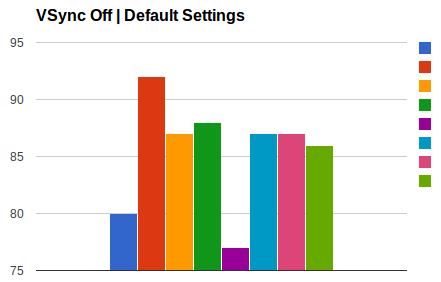 OffDefault