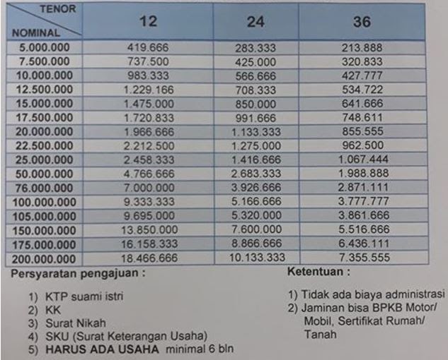 Tabel Angsuran Bank Surya Yudha 2020