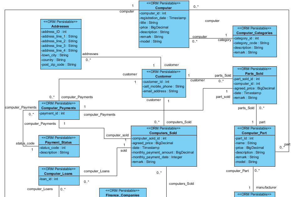 Domain model class diagram vs design class diagram dominaon free nude