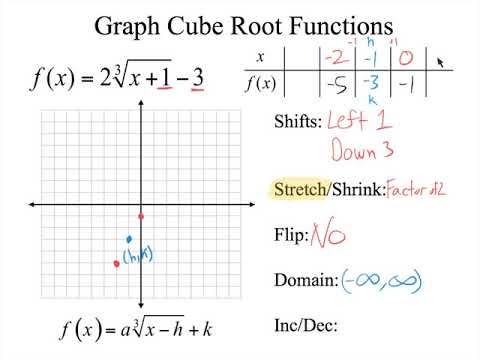Chart Pdf Cube Root Table - Free Table Bar Chart