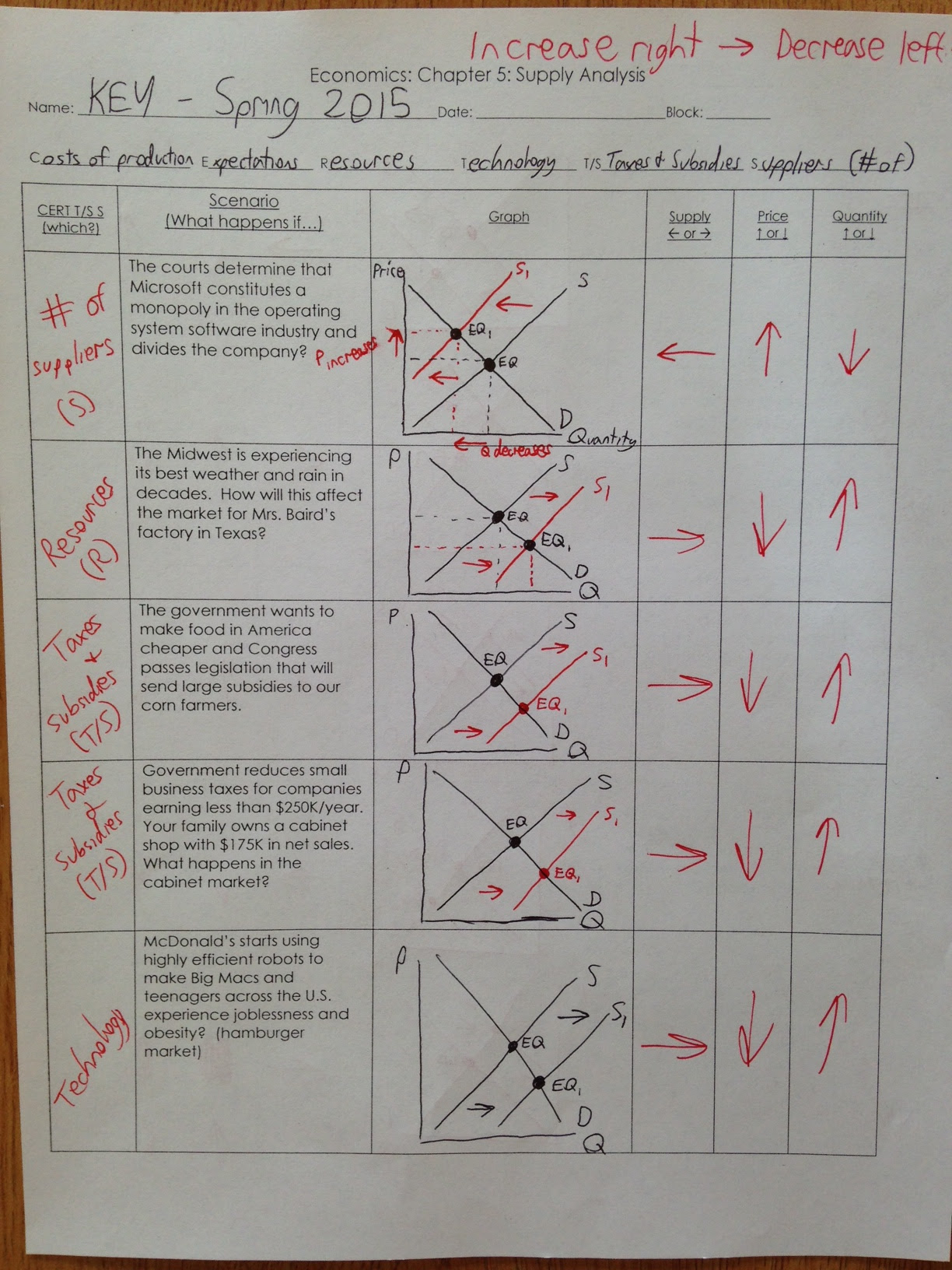 Econ Supply Curve Worksheet Chapter 5 Answers - Worksheet List