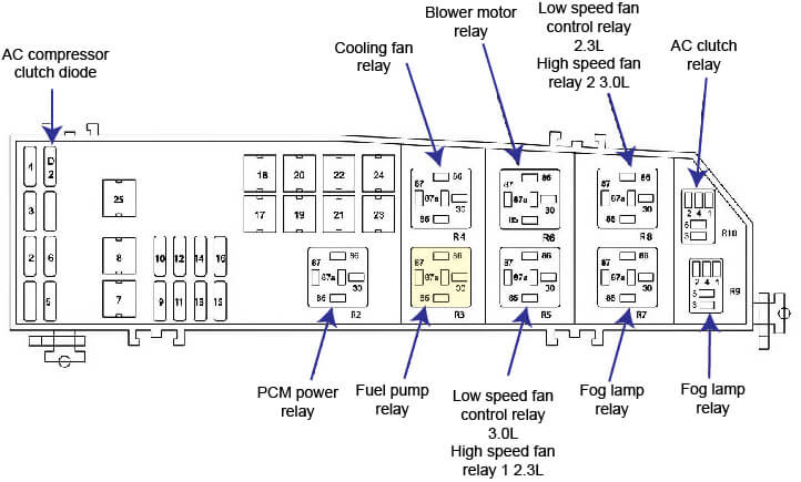 2012 Ford Focus Se Fuse Box Diagram - Ford Focus Review