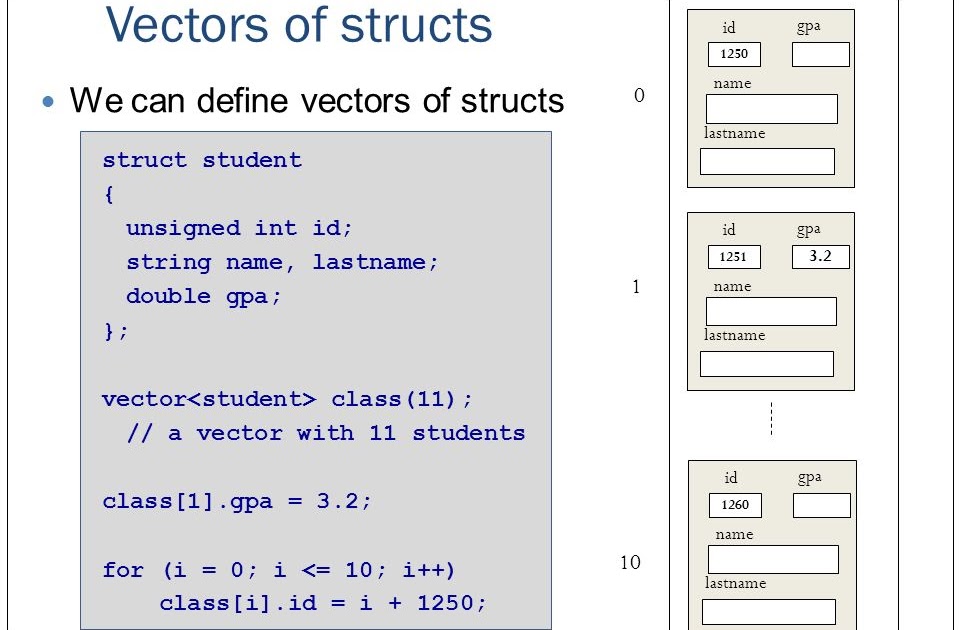 Sortare Vector C++ - 8