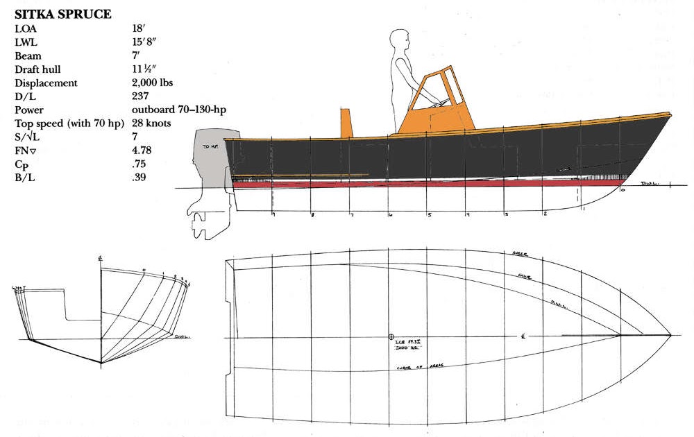 Bateau wooden boat plans