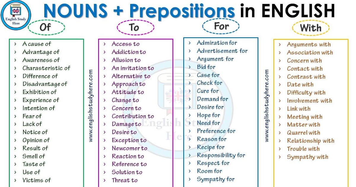 noun-verb-phrases-using-verbs-and-verb-phrases-as-noun-phrase-modifiers-it-functions