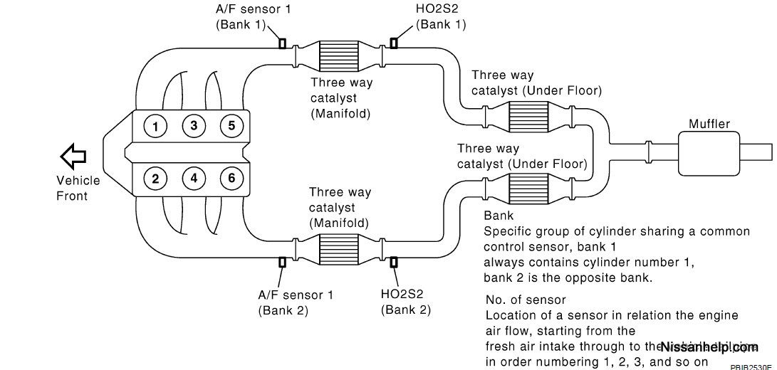 2006 Nissan Pathfinder Engine Diagram