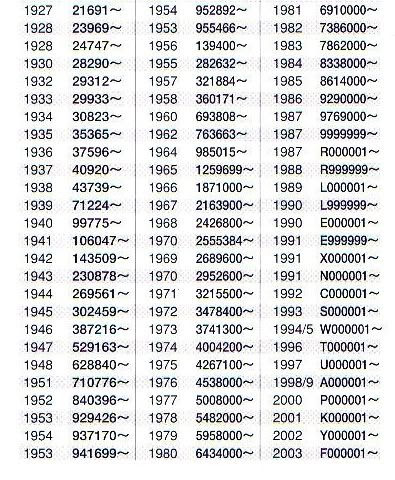 Mens Luxury Watches Rolex Production Dates