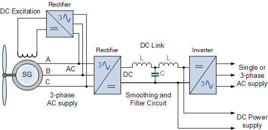 Wind Turbine Generator 3 Phase Wiring Diagram - Complete Wiring Schemas
