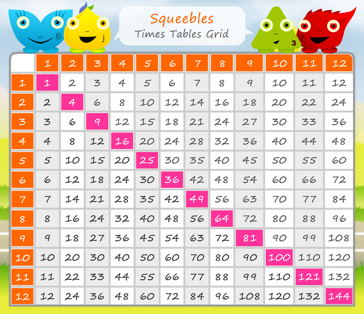 45 MULTIPLICATION TABLE PRINTABLE SMALL, PRINTABLE TABLE SMALL