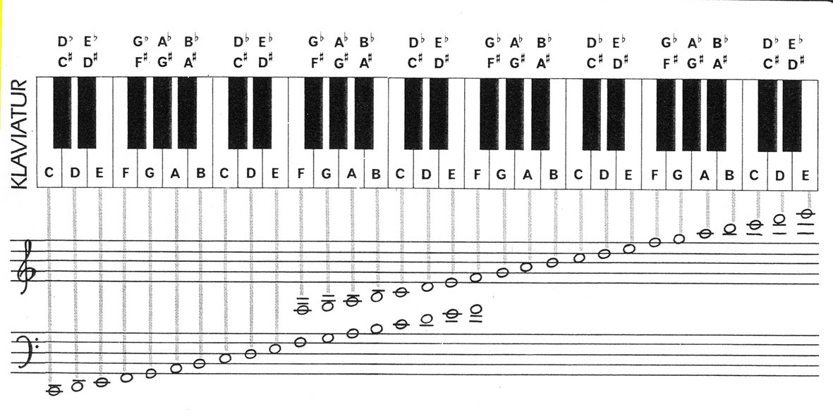 Klaviatur Ausdrucken Pdf : Klaviatur Ausdrucken Pdf : Www ...