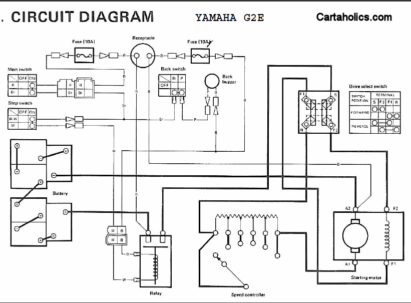 1997 Club Car 48 Volt Wiring Diagram - Wiring View and Schematics Diagram