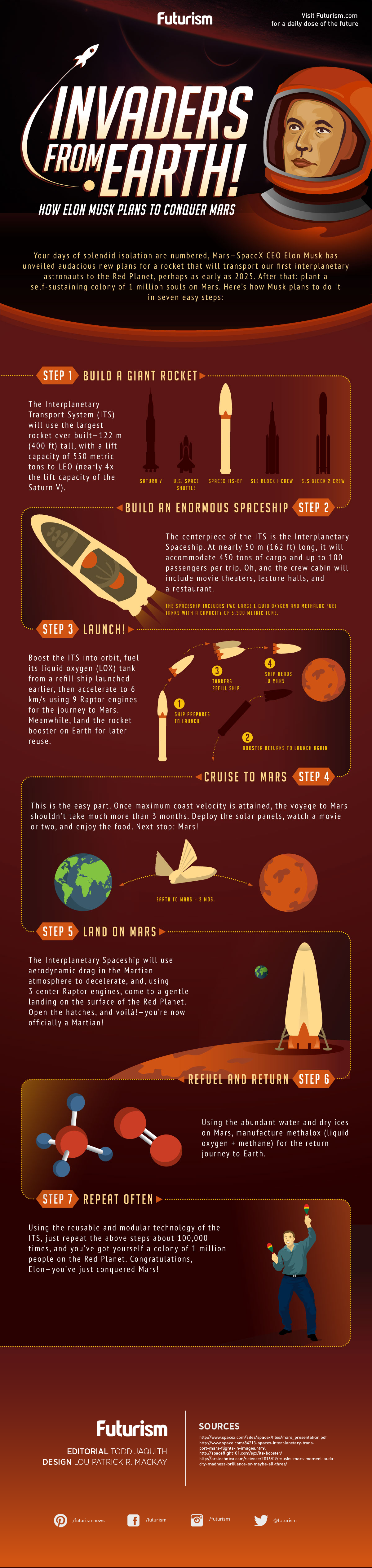 Invaders From Earth: How Elon Musk Plans To Conquer Mars #Infographic #Earth #Mars Invaders From Earth: How Elon Musk Plans To Conquer Mars