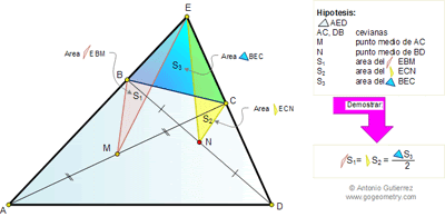 Problema de Geometría 89: Área de Triangulos, Mediana, Punto Medio, Figuras Equivalentes.