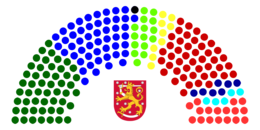 [Imagen: 260px-2007_Parliament_of_Finland_Structure.png]