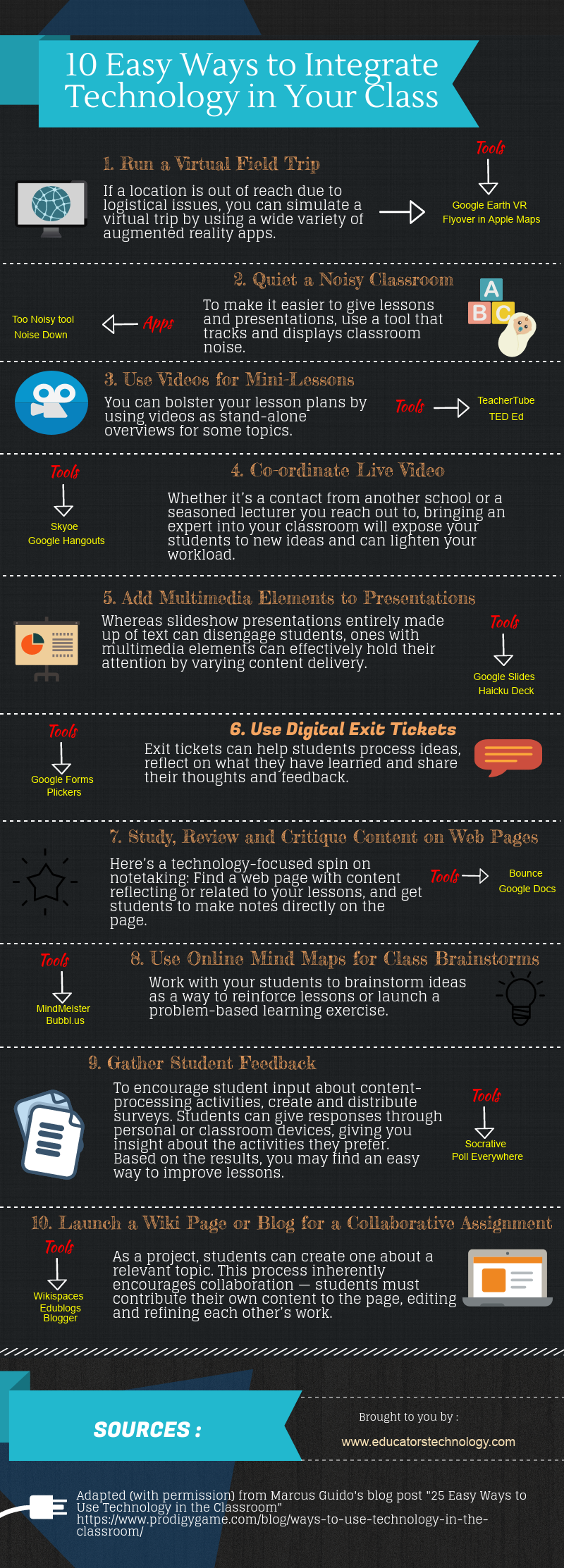 10 Ways to Integrate Technology in Your Class