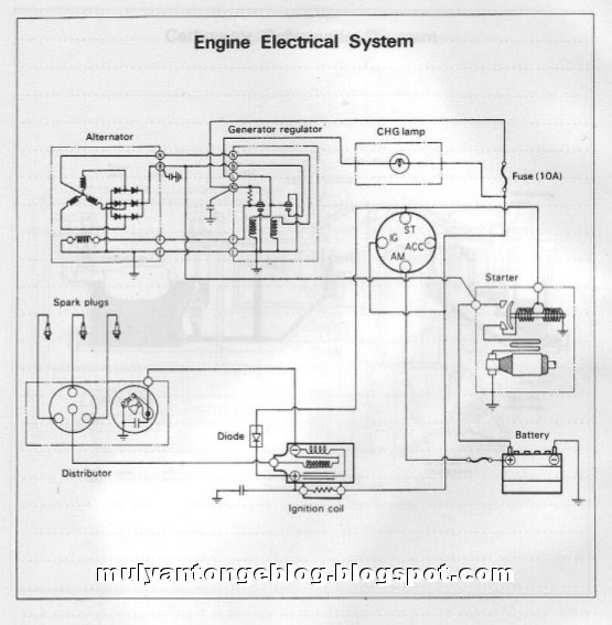 Perodua Rusa Wiring Diagram - Sumpah y