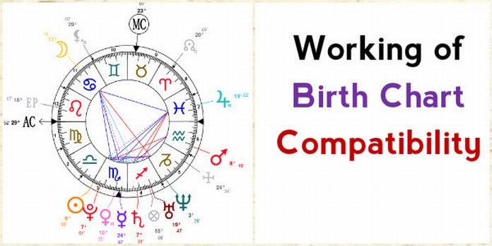 astrological compatibility birthday