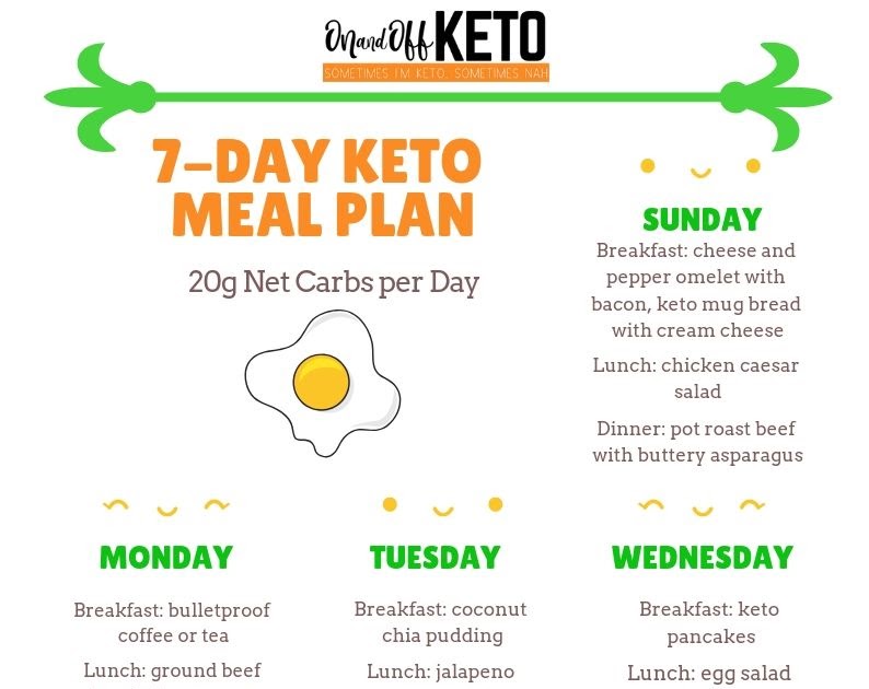 Bulletproof diet meal plan pdf