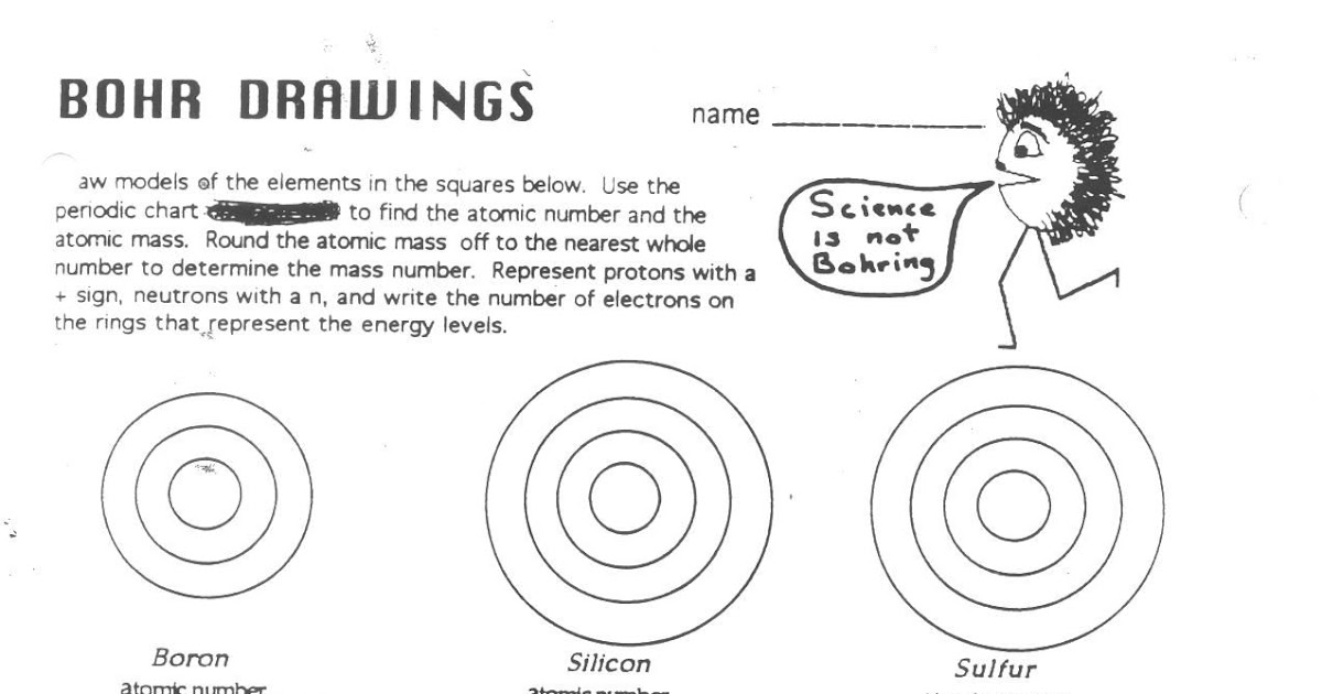 Blank Bohr Model Worksheet worksheet