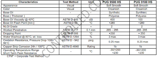 Mỡ bôi trơn vòng bi tốc độ cao Molygraph PUG 9500 HS