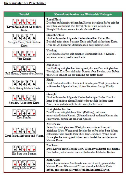 Poker regeln all in spanish