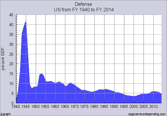 Defense_Spending Defense_Spending