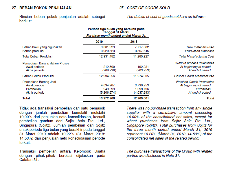 Contoh Laporan Keuangan Interim