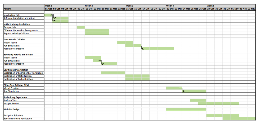 Phd Thesis Gantt Chart - Thesis Title Ideas for College