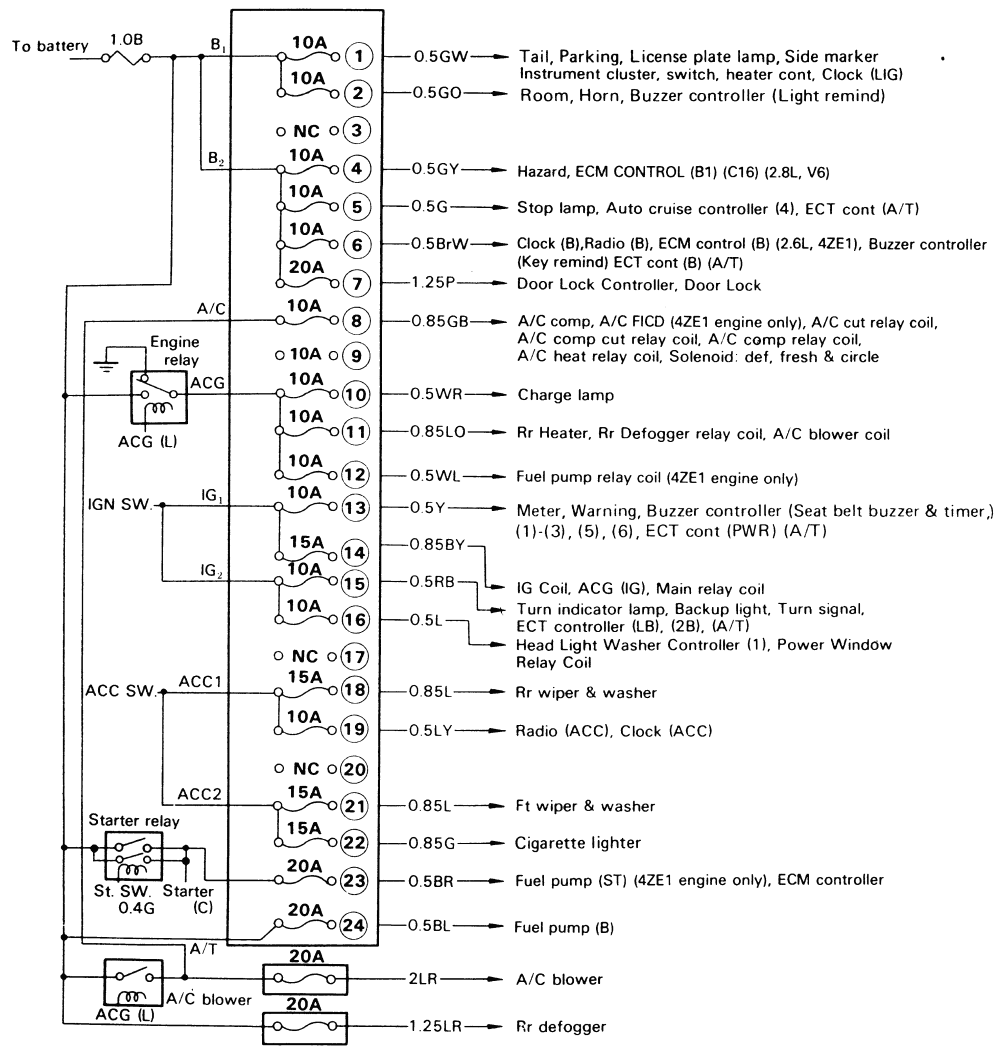 98 Honda Passport Fuse Diagram - Wiring Diagram Networks