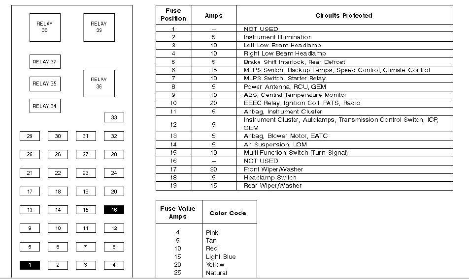 96 Eclipse Fuse Diagram - Wiring Diagram Networks