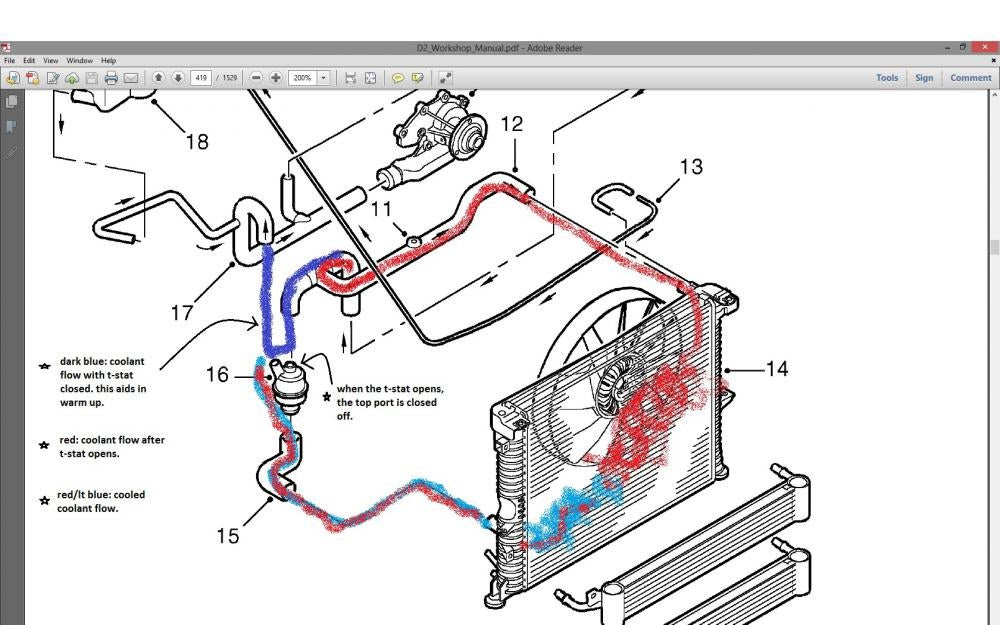 25 Chevy 350 Coolant Flow Diagram