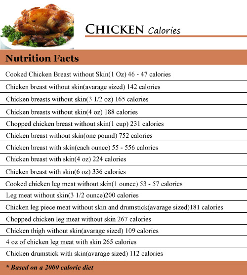 Chicken Breast Vs Thigh Calories,How To Blanch Almonds Video